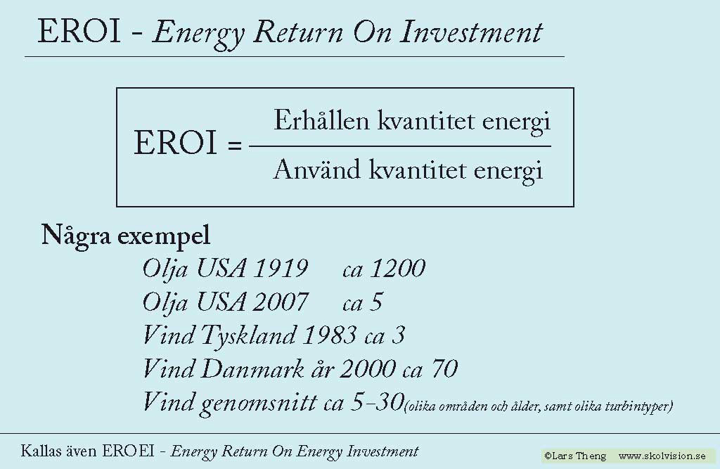 Energi-EROI