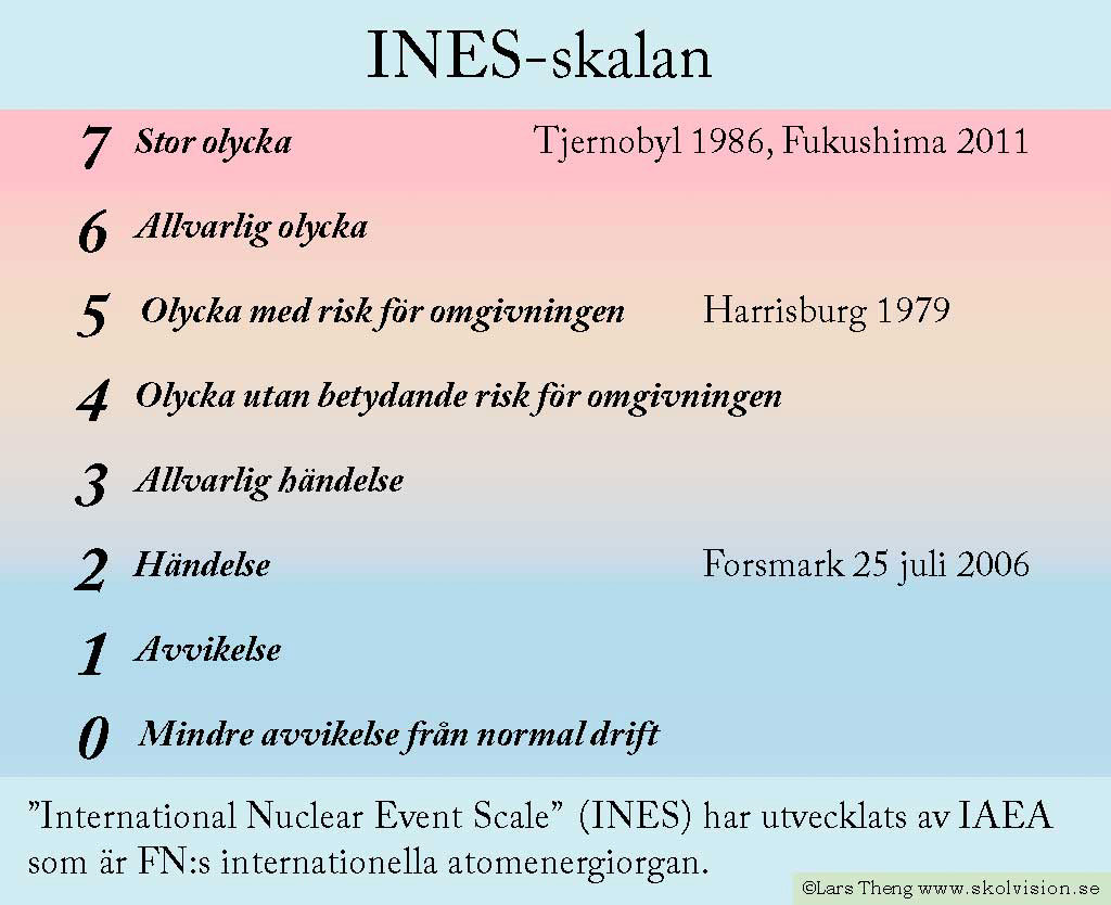 7 INES-skalan