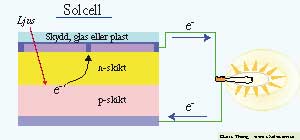 solceller