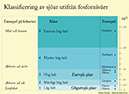 8 Fosfornivå